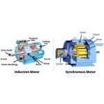 Difference Between Induction and Synchronous Motor