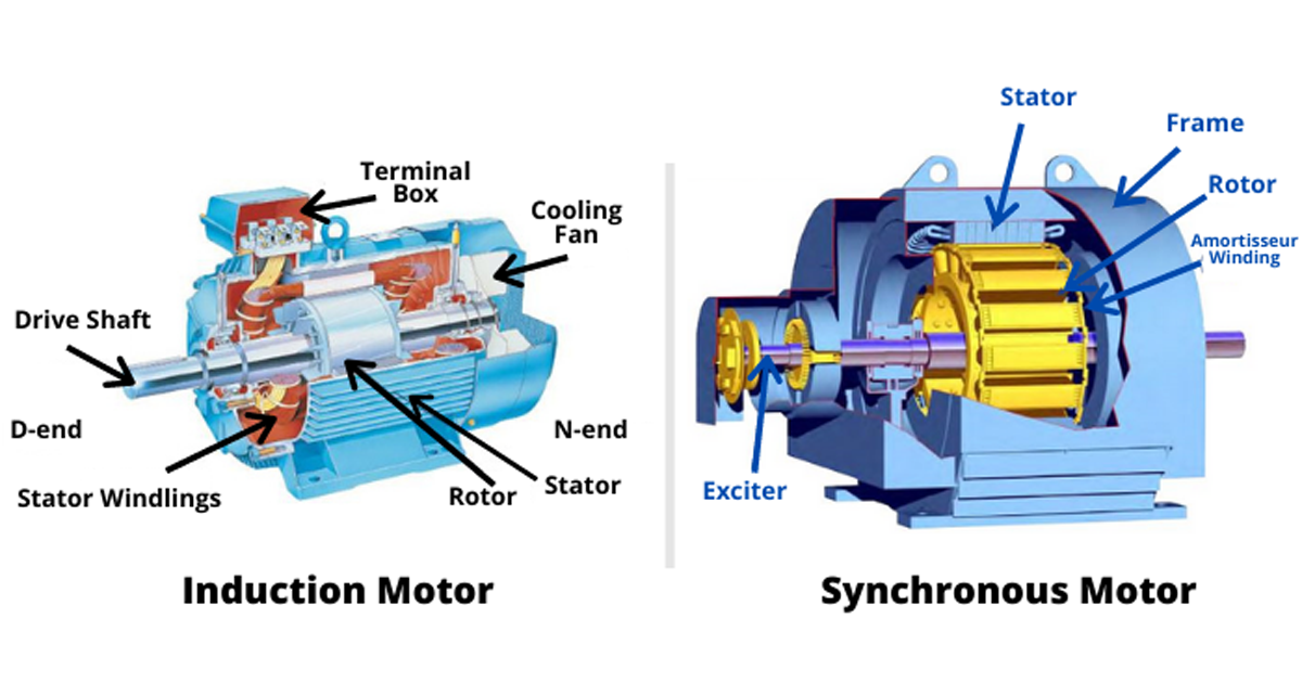Difference Between Induction and Synchronous Motor