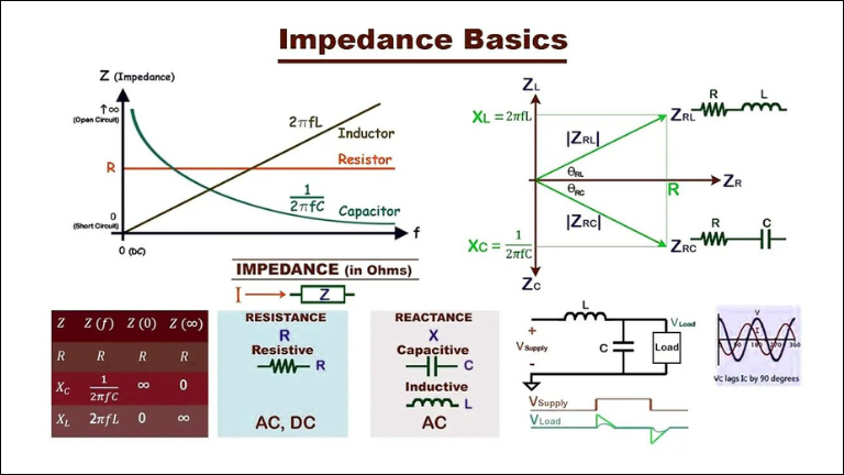 Impedance Basic