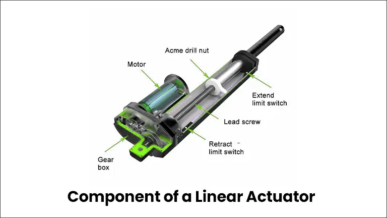 How A Linear Actuator is Made Components