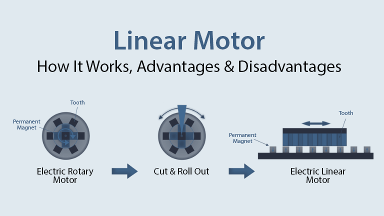 What is linear motor and how does linear motor work