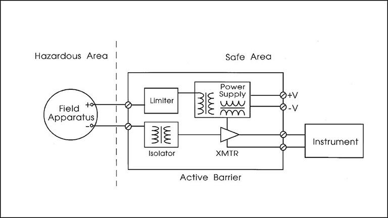 Intrinsically Safe Barrier